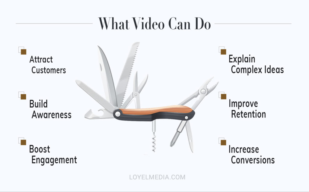 Benefits of Video Infographic
